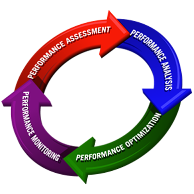 Performance Tuning