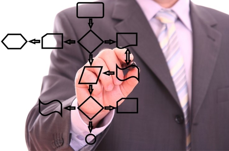 Business Analysis